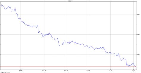 burberry annually brun stock|Burberry stock price.